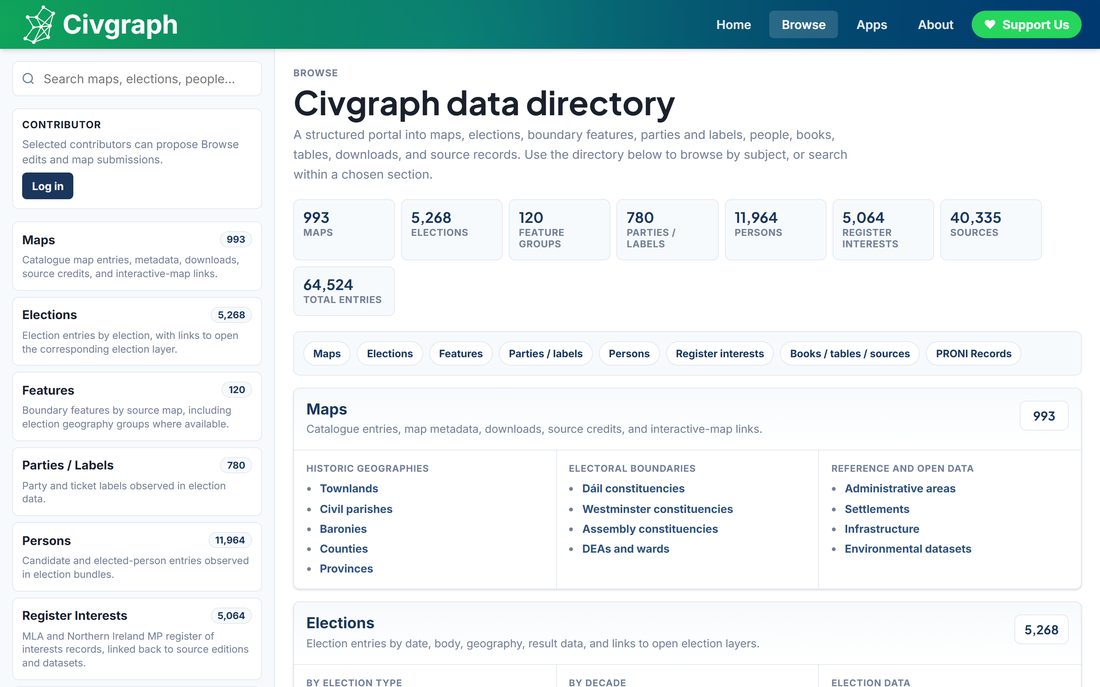 The Civgraph data directory, showing counts for maps, elections, features,
                    parties, persons, register interests and sources.